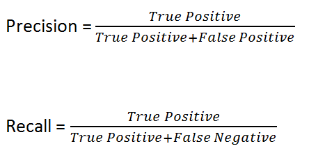 Precision and Recall equations